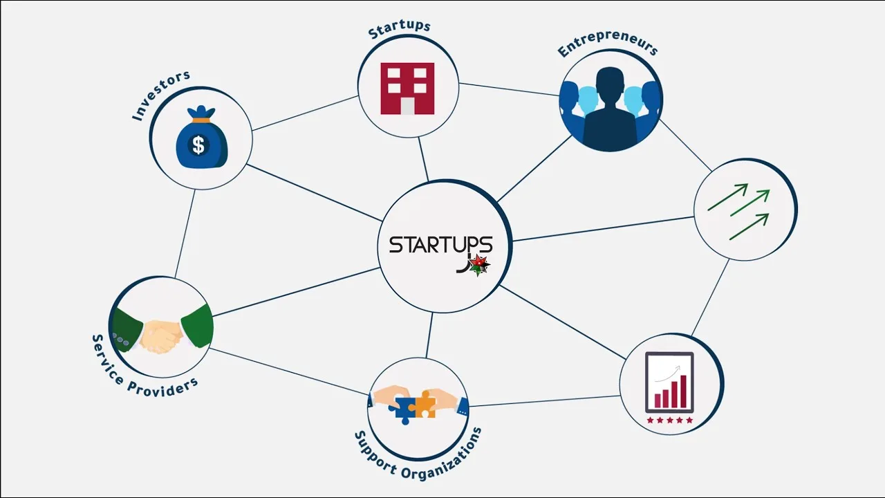 الخطوات الرئيسية لتأسيس شركة ناشئة