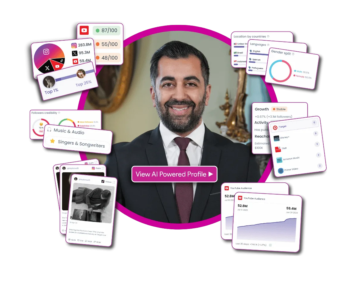 Humza Yousaf