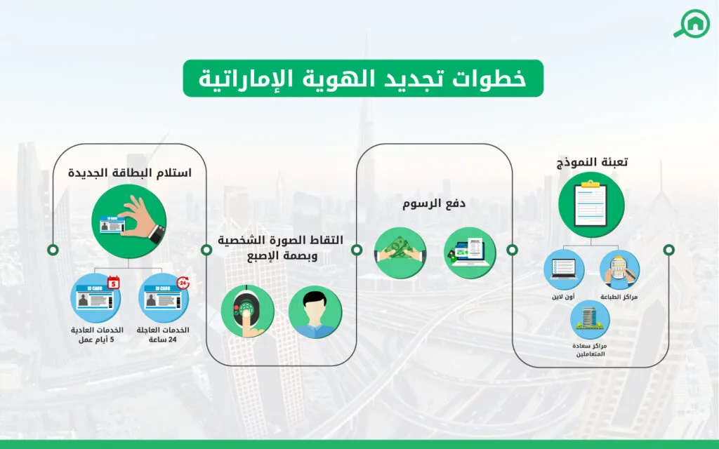 ما هي الهوية الرقمية الإماراتية؟