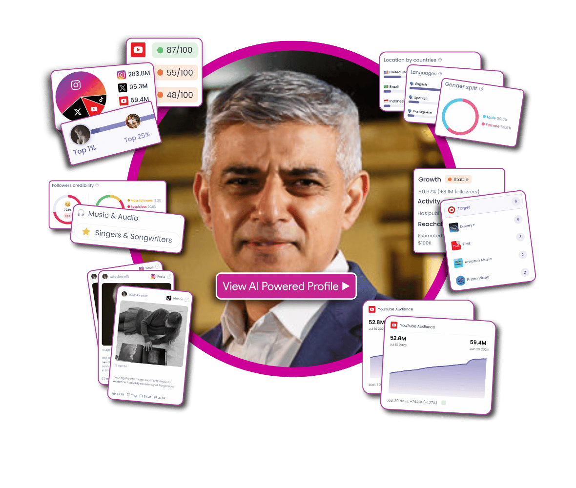 Sadiq Khan